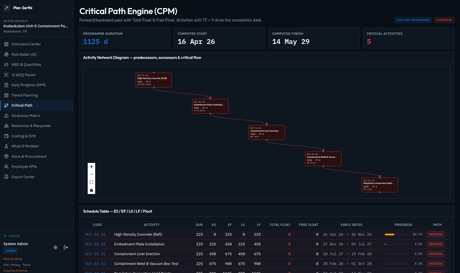Critical Path Engine screen in Plan-Sarthi