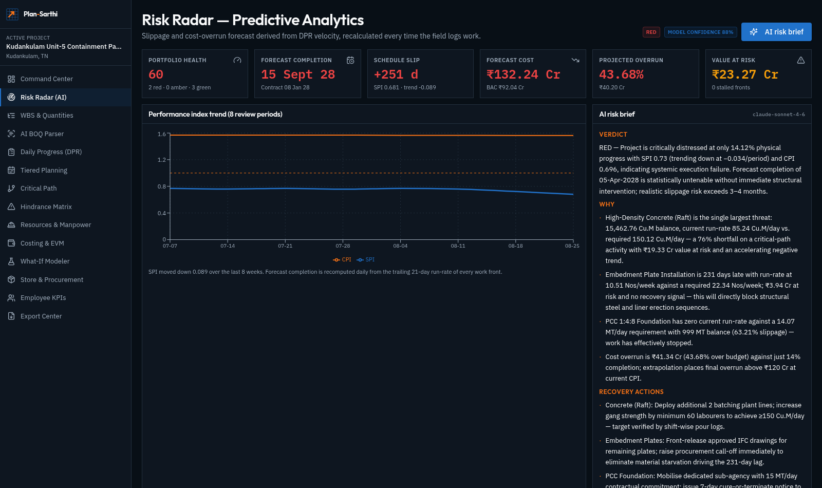 Risk Radar (AI) screen in Plan-Sarthi